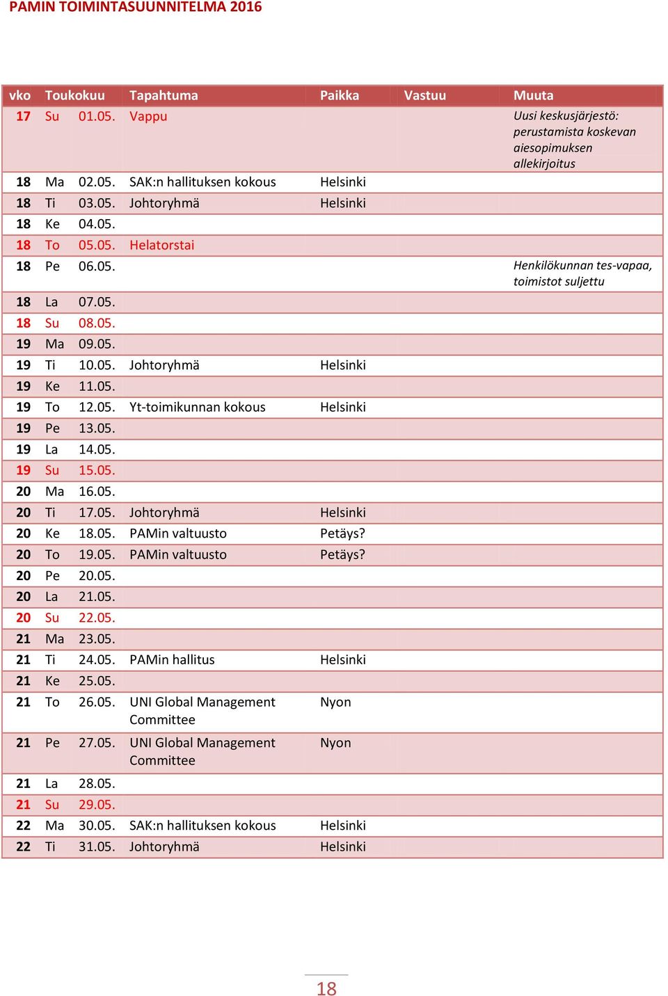 05. 19 La 14.05. 19 Su 15.05. 20 Ma 16.05. 20 Ti 17.05. Johtoryhmä Helsinki 20 Ke 18.05. PAMin valtuusto Petäys? 20 To 19.05. PAMin valtuusto Petäys? 20 Pe 20.05. 20 La 21.05. 20 Su 22.05. 21 Ma 23.