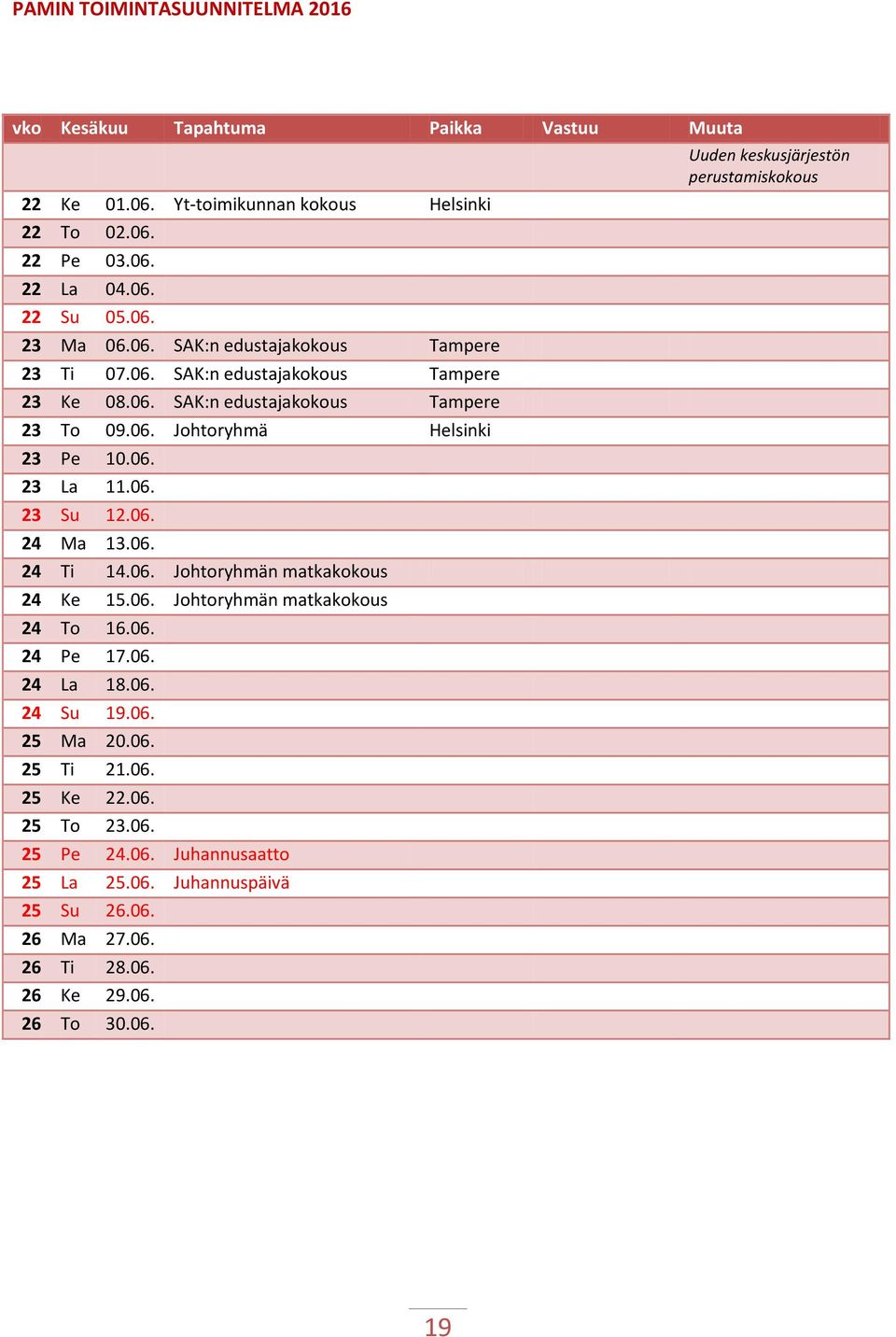06. Johtoryhmän matkakokous 24 To 16.06. 24 Pe 17.06. 24 La 18.06. 24 Su 19.06. 25 Ma 20.06. 25 Ti 21.06. 25 Ke 22.06. 25 To 23.06. 25 Pe 24.06. Juhannusaatto 25 La 25.06. Juhannuspäivä 25 Su 26.