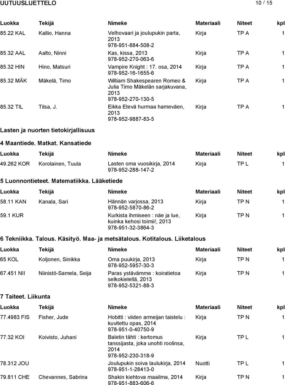 Eikka Etevä hurmaa hameväen, 978-952-9887-83-5 Lasten ja nuorten tietokirjallisuus 4 Maantiede. Matkat. Kansatiede 49.