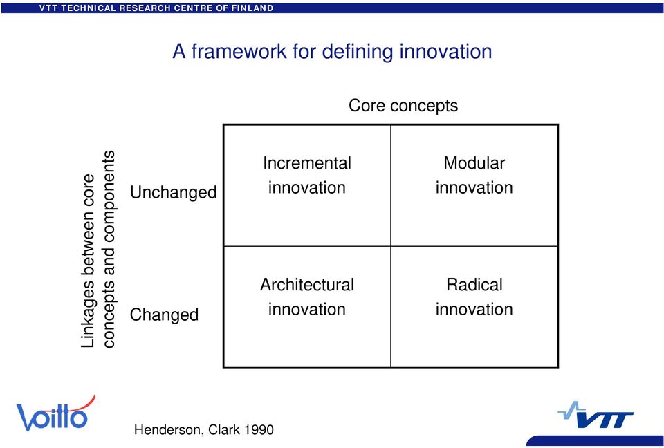 components Unchanged Changed Incremental