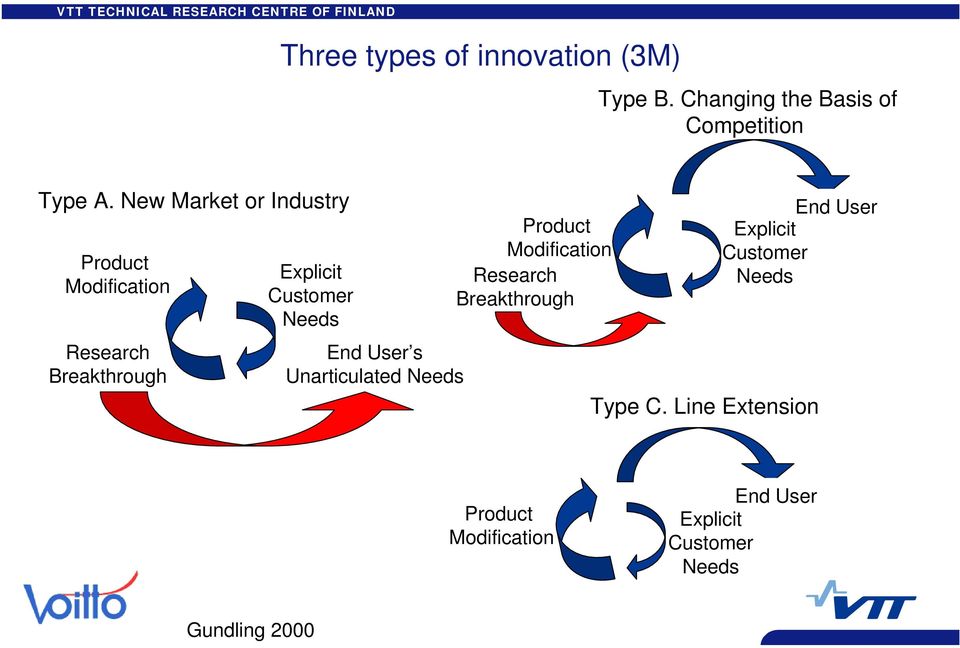 End User s Unarticulated Needs Product Modification Research Breakthrough End User