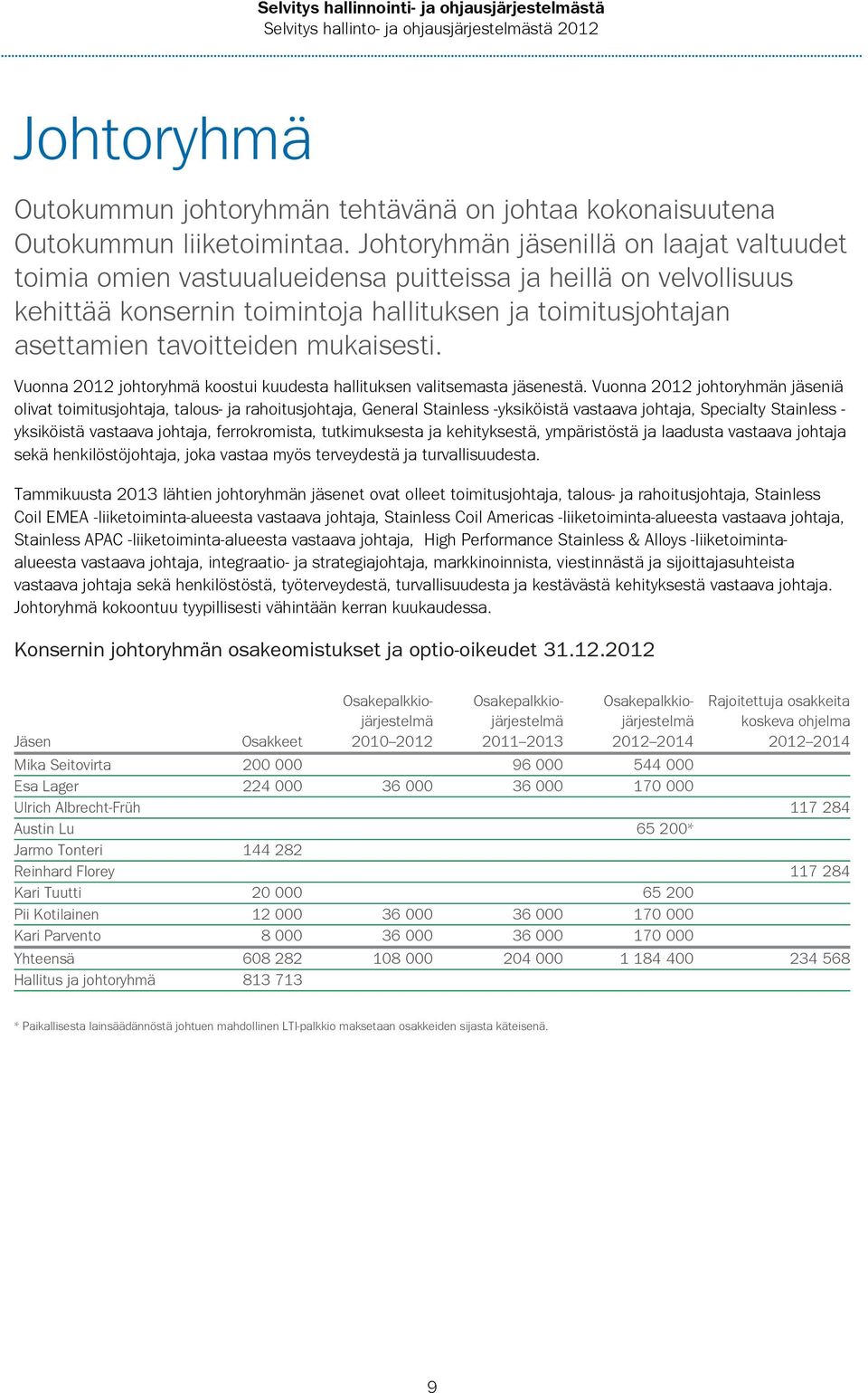 mukaisesti. Vuonna 2012 johtoryhmä koostui kuudesta hallituksen valitsemasta jäsenestä.