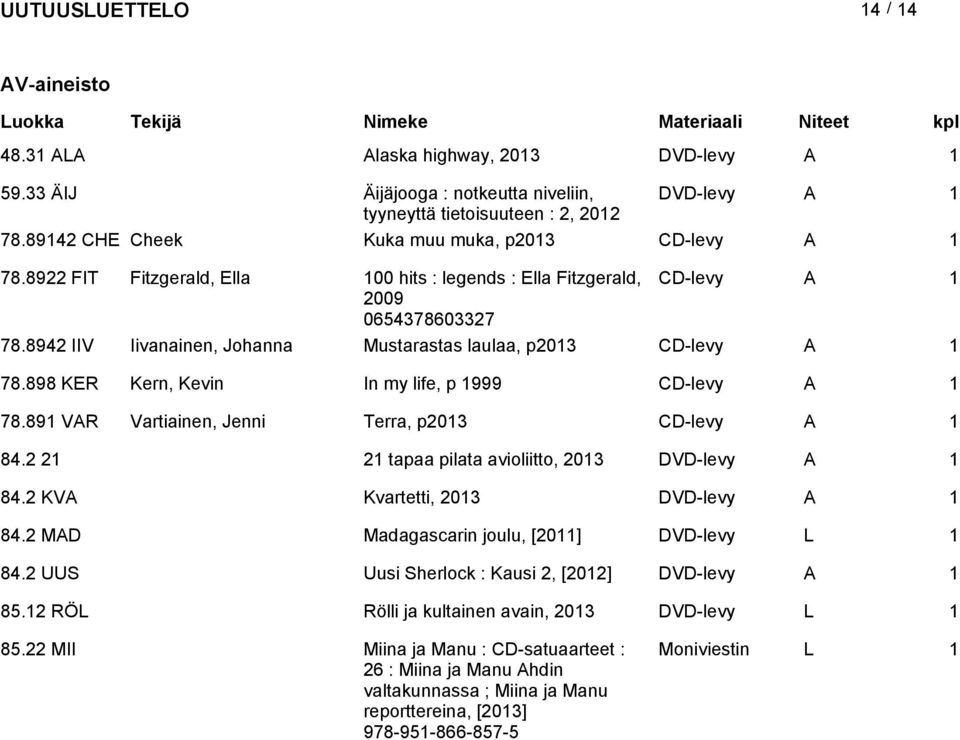 898 KER Kern, Kevin In my life, p 1999 CD-levy A 1 78.891 VAR Vartiainen, Jenni Terra, p CD-levy A 1 84.2 21 21 tapaa pilata avioliitto, DVD-levy A 1 84.2 KVA Kvartetti, DVD-levy A 1 84.