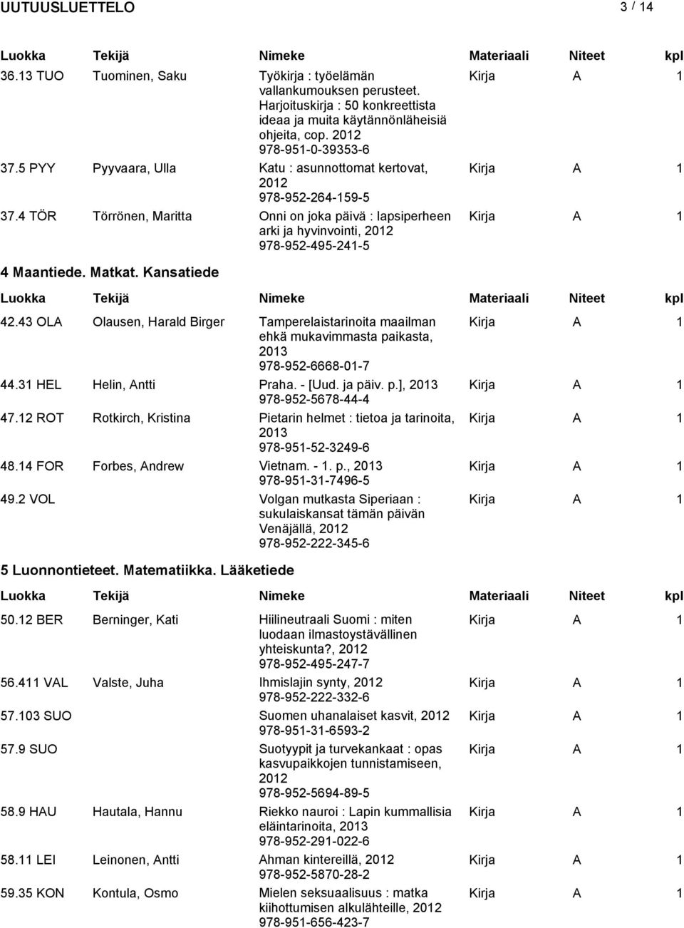 Kansatiede 42.43 OLA Olausen, Harald Birger Tamperelaistarinoita maailman ehkä mukavimmasta paikasta, 978-952-6668-01-7 44.31 HEL Helin, Antti Praha. - [Uud. ja päiv. p.], 978-952-5678-44-4 47.