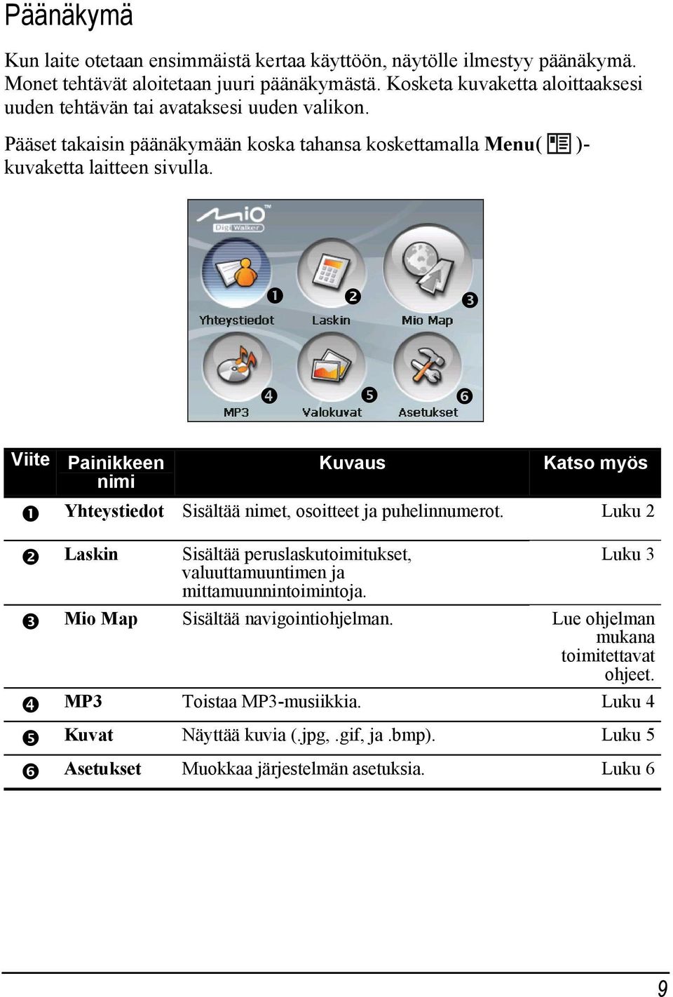 Viite Painikkeen Kuvaus Katso myös nimi Yhteystiedot Sisältää nimet, osoitteet ja puhelinnumerot.