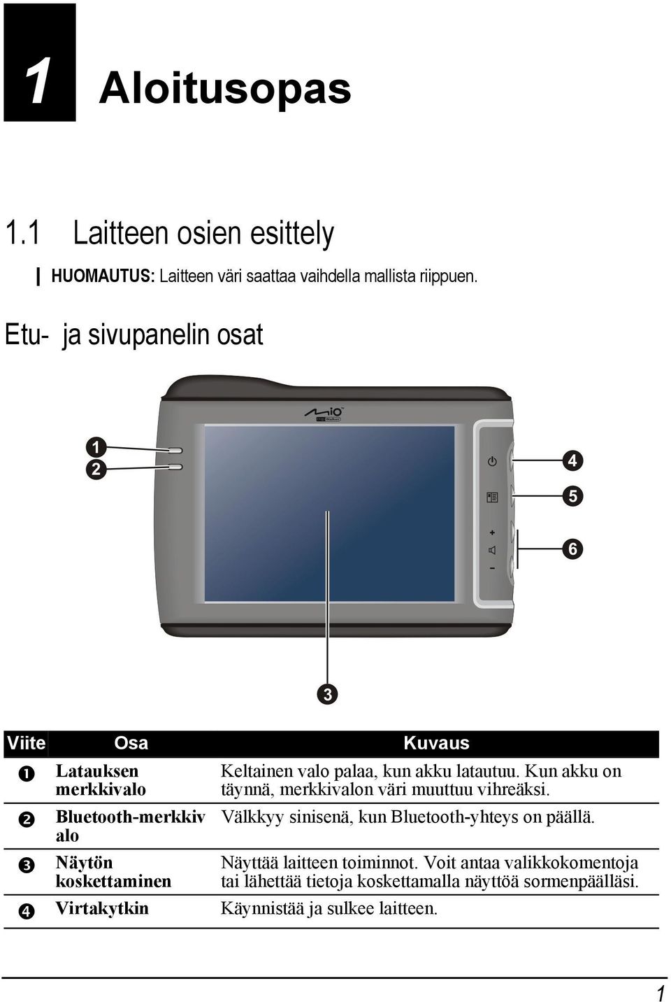 Kun akku on täynnä, merkkivalon väri muuttuu vihreäksi. Bluetooth-merkkiv Välkkyy sinisenä, kun Bluetooth-yhteys on päällä.