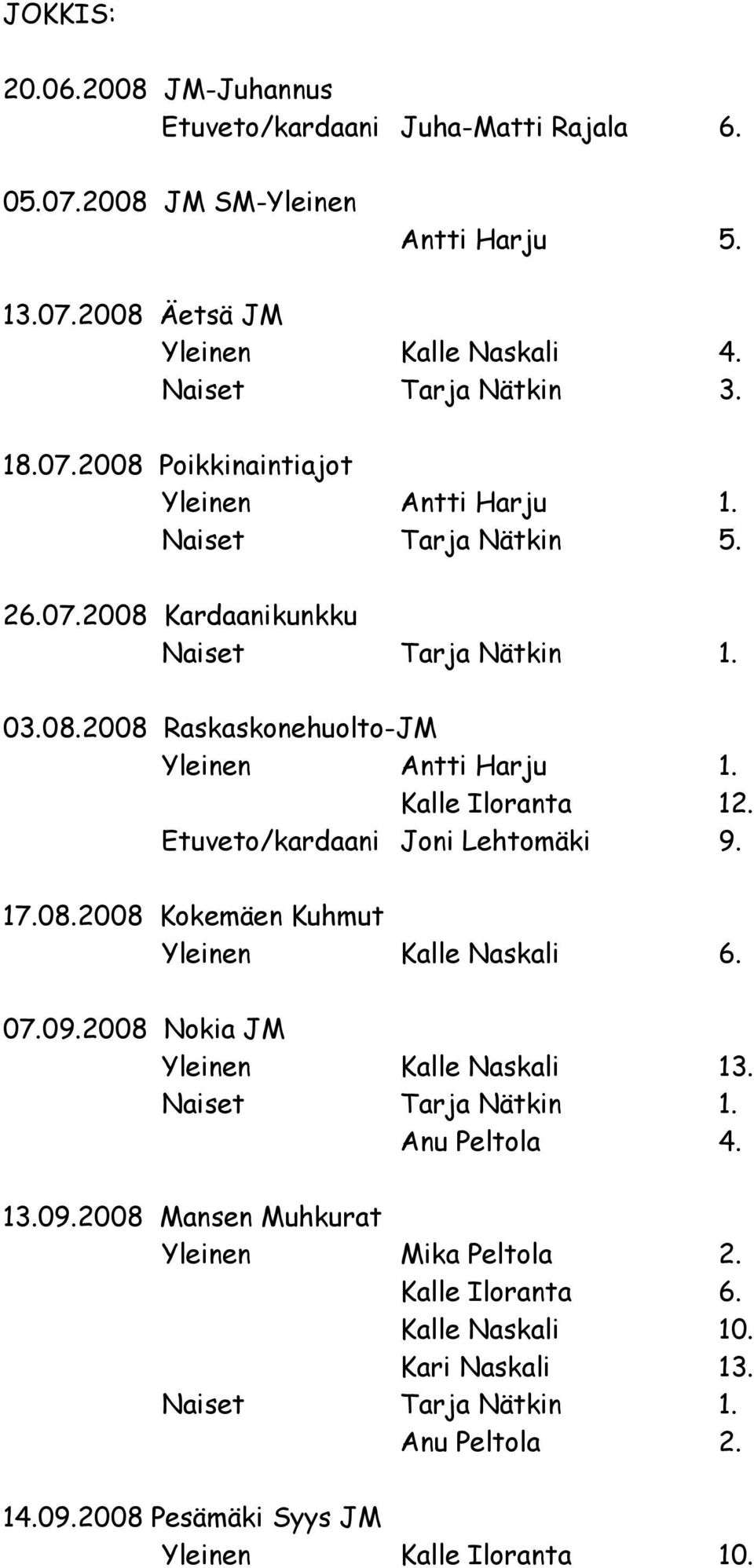 08.2008 Kokemäen Kuhmut Yleinen Kalle Naskali 6. 07.09.2008 Nokia JM Yleinen Kalle Naskali 13. Naiset Tarja Nätkin 1. Anu Peltola 4. 13.09.2008 Mansen Muhkurat Yleinen Mika Peltola 2.