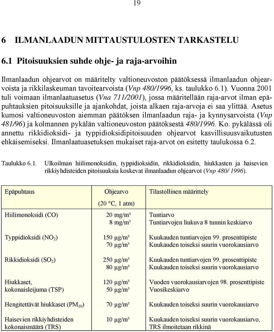 Vuonna 21 tuli voimaan ilmanlaatuasetus (Vna 711/21), jossa määritellään raja-arvot ilman epäpuhtauksien pitoisuuksille ja ajankohdat, joista alkaen raja-arvoja ei saa ylittää.