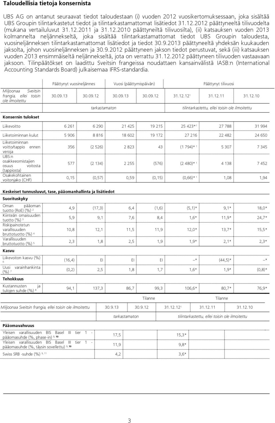 2012 päättyneeltä tilivuodelta (mukana vertailuluvut 31.12.2011 ja 31.12.2010 päättyneiltä tilivuosilta), (ii) katsauksen vuoden 2013 kolmannelta neljännekseltä, joka sisältää tilintarkastamattomat