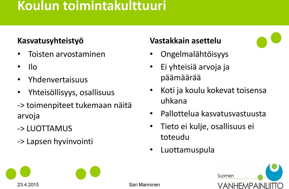 asettelu Ongelmalähtöisyys Ei yhteisiä arvoja ja päämäärää Koti ja koulu kokevat toisensa uhkana