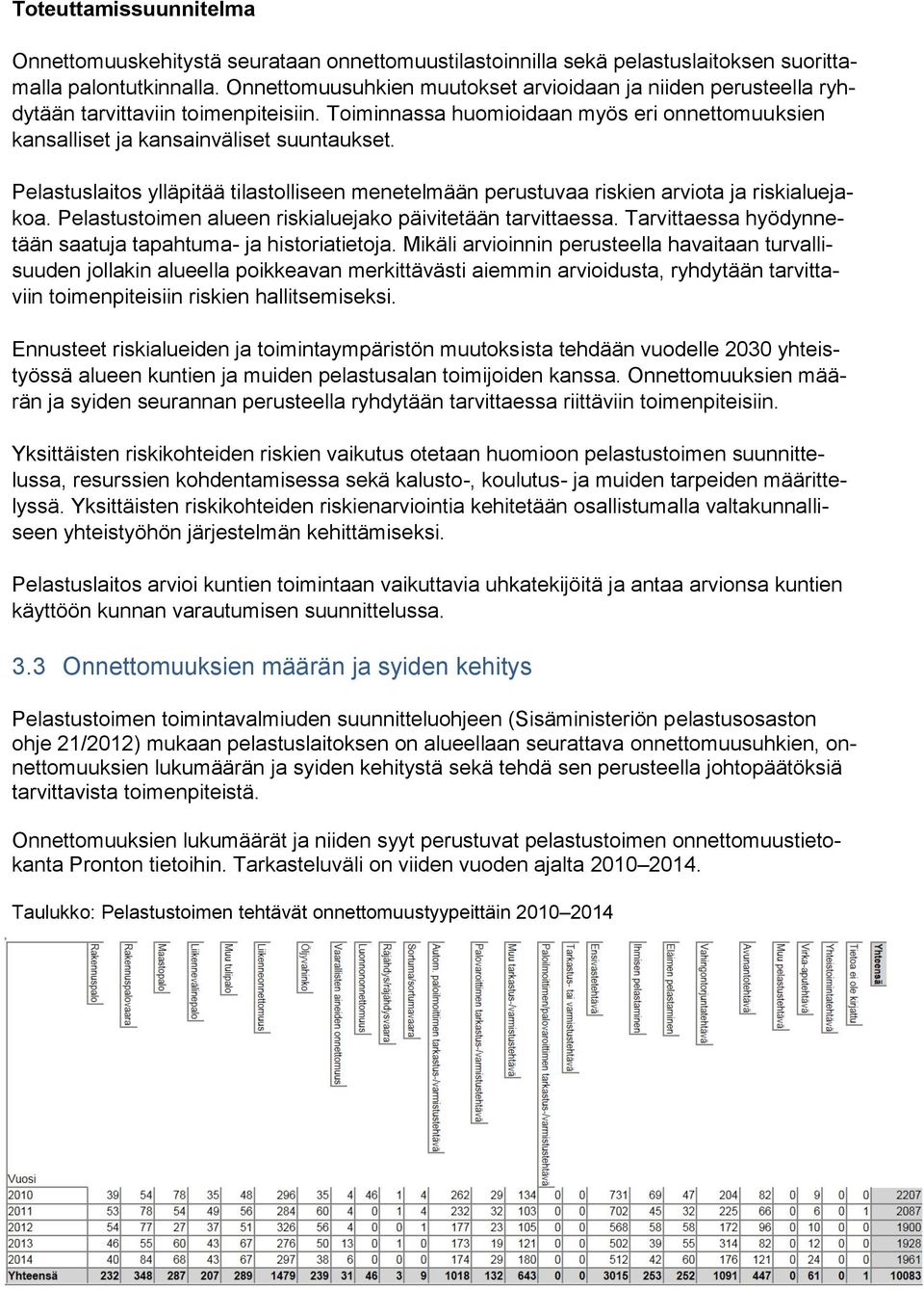 Pelastuslaitos ylläpitää tilastolliseen menetelmään perustuvaa riskien arviota ja riskialuejakoa. Pelastustoimen alueen riskialuejako päivitetään tarvittaessa.