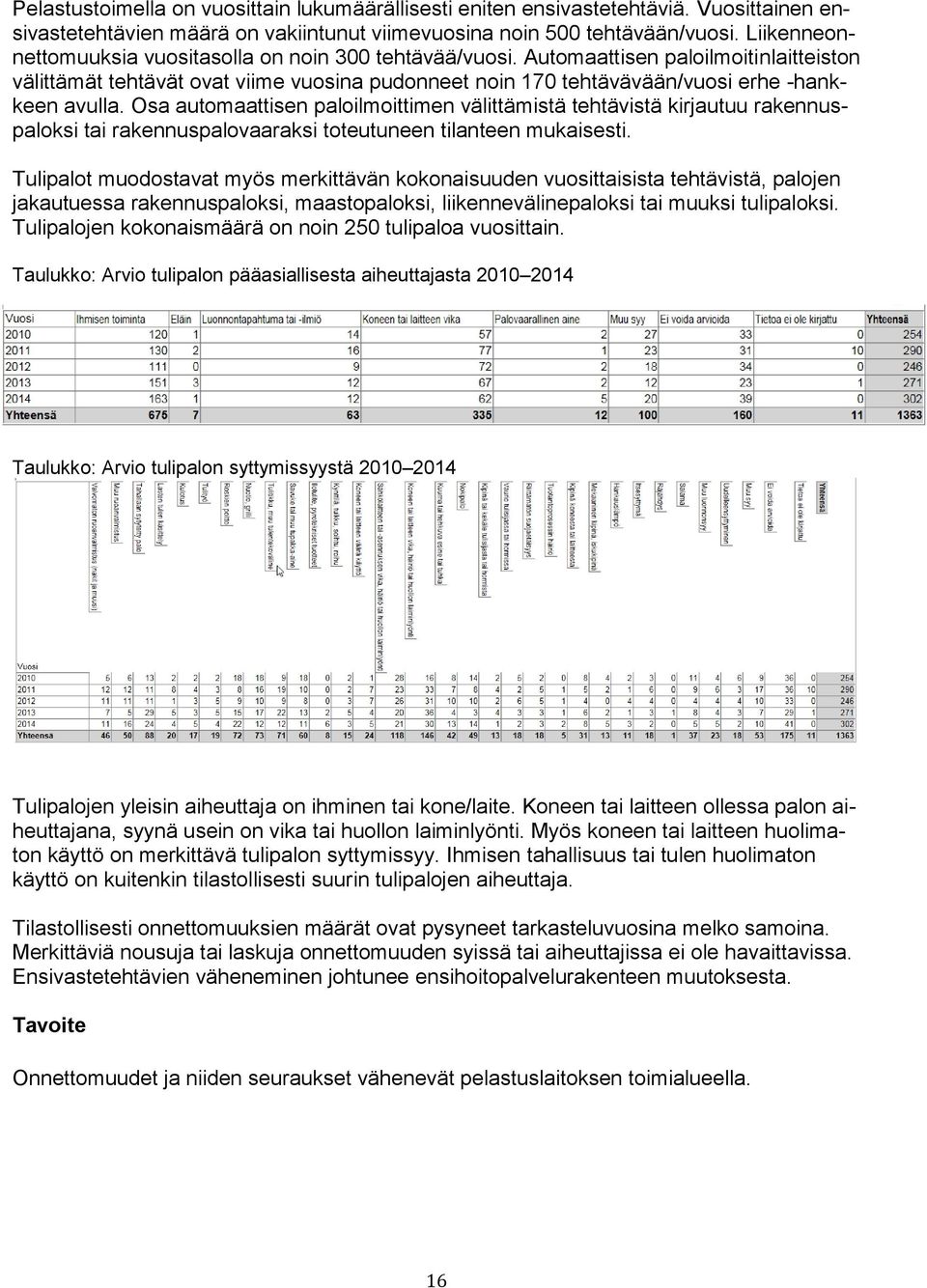 Osa automaattisen paloilmoittimen välittämistä tehtävistä kirjautuu rakennuspaloksi tai rakennuspalovaaraksi toteutuneen tilanteen mukaisesti.