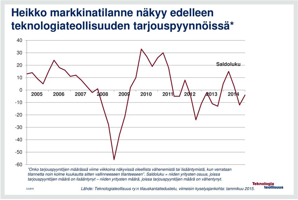 kolme kuukautta sitten vallinneeseen tilanteeseen.