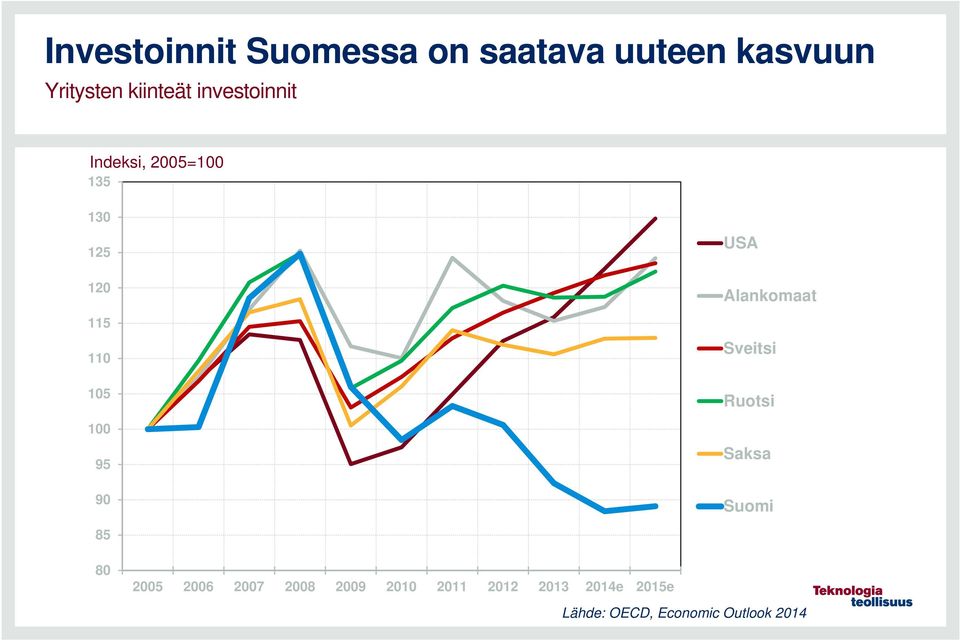 USA Alankomaat Sveitsi Ruotsi Saksa Suomi 85 80 2005 2006 2007 2008