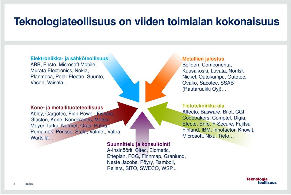 Fiskars, Glaston, Kone, Konecranes, Metso, Meyer Turku, Normet, Oras, Patria, Pemamek, Ponsse, Stala, Valmet, Valtra, Wärtsilä Suunnittelu ja konsultointi A-Insinöörit, Citec, Elomatic, Etteplan,