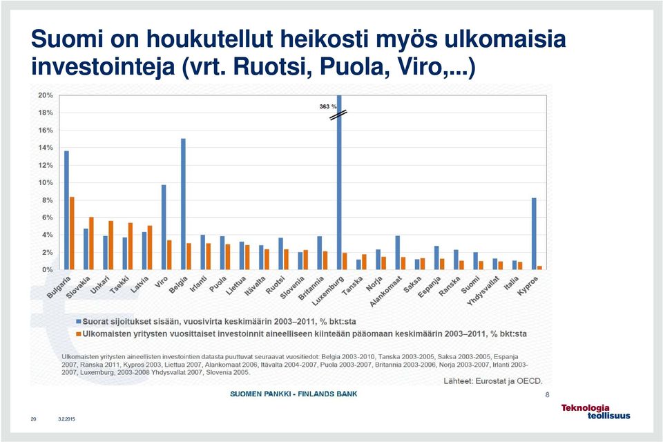 investointeja (vrt.