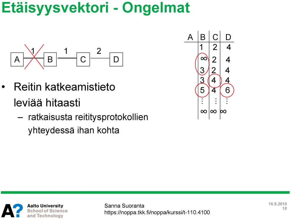 ratkaisusta reititysprotokollien yhteydessä