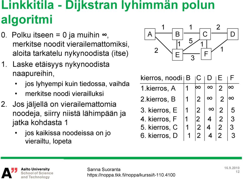 Laske etäisyys nykynoodista naapureihin, jos lyhyempi kuin tiedossa, vaihda merkitse noodi vierailluksi 2.