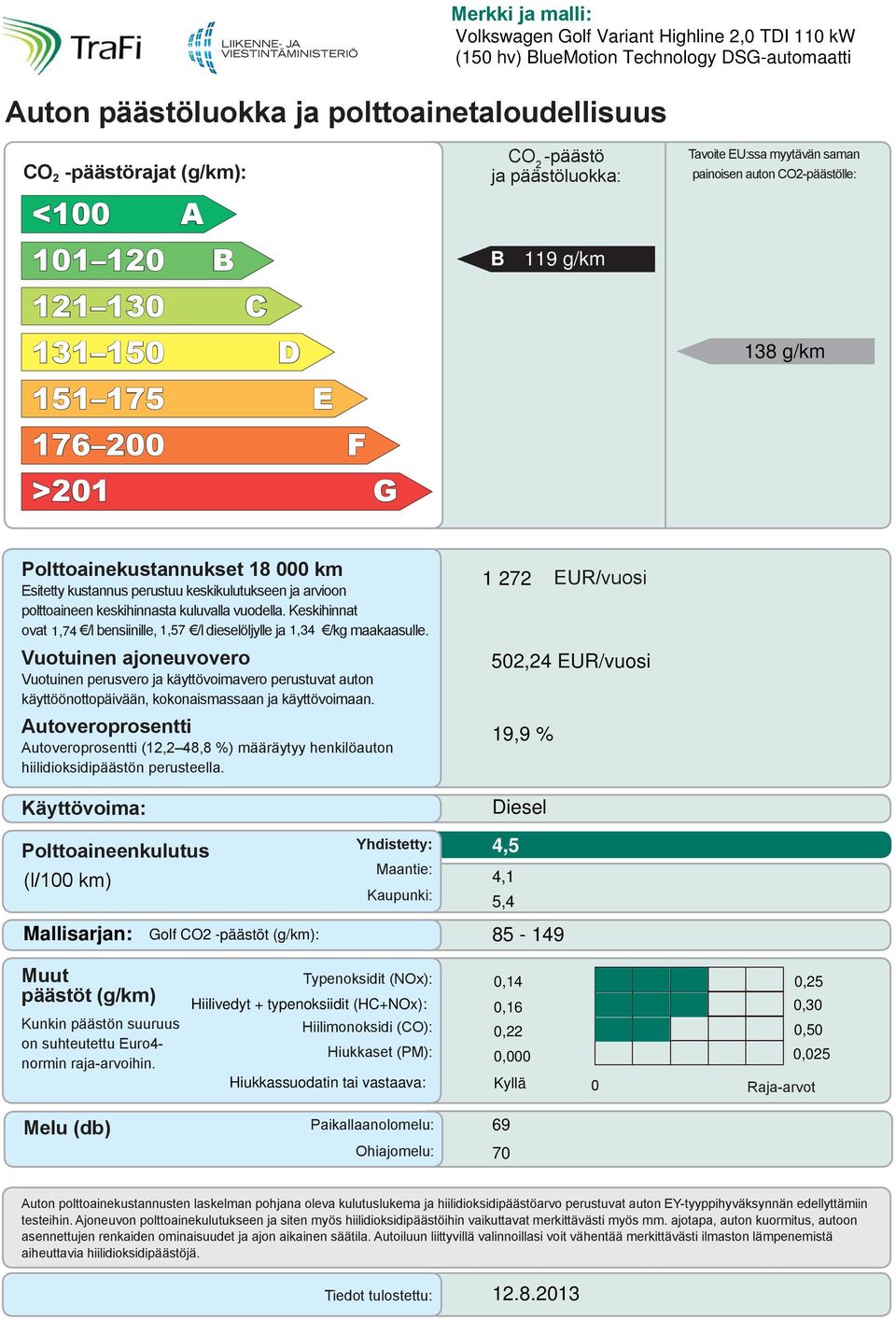 Esitetty kustannus perustuu keskikulutukseen ja arvioon polttoaineen keskihinnasta kuluvalla vuodella. Keskihinnat ovat 1,74 /l bensiinille, 1,57 /l dieselöljylle ja 1,34 /kg maakaasulle.