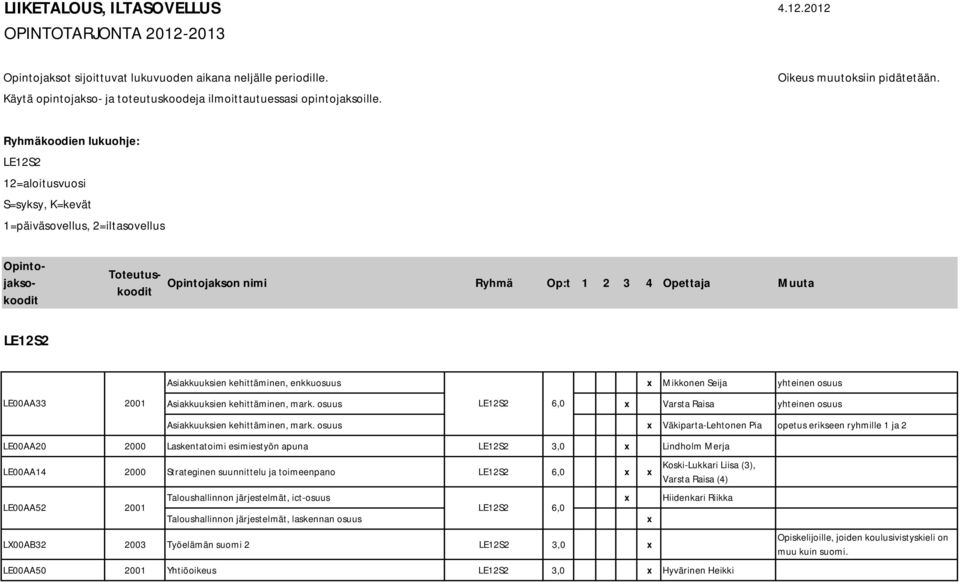 Ryhmäkoodien lukuohje: LE12S2 12=aloitusvuosi S=syksy, K=kevät 1=päiväsovellus, 2=iltasovellus Opintojaksokoodit Toteutuskoodit Opintojakson nimi Ryhmä Op:t 1 2 3 4 Opettaja Muuta LE12S2