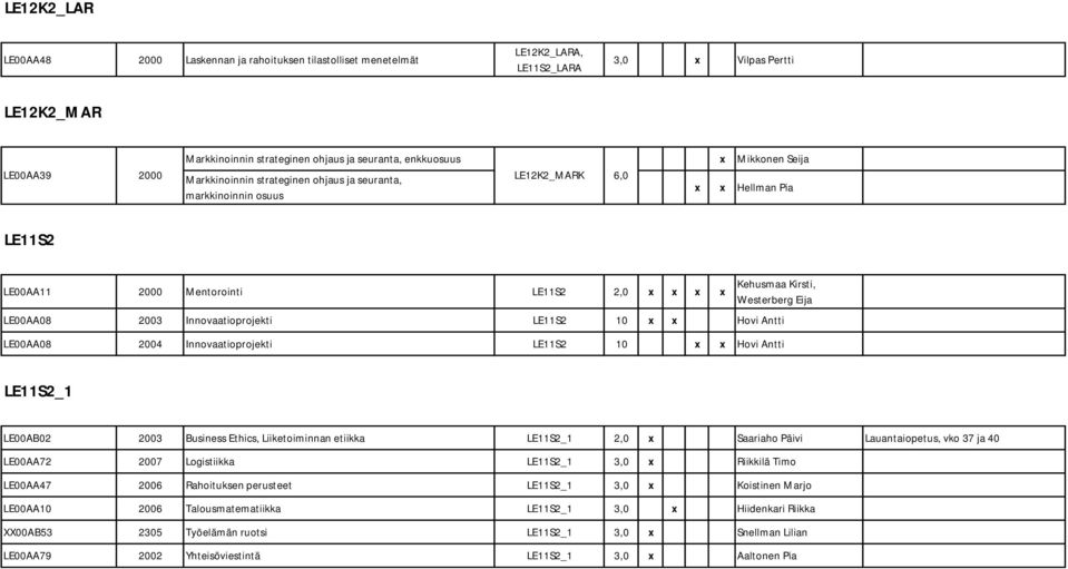 2003 Innovaatioprojekti LE11S2 10 Hovi Antti LE00AA08 2004 Innovaatioprojekti LE11S2 10 Hovi Antti LE11S2_1 LE00AB02 2003 Business Ethics, Liiketoiminnan etiikka LE11S2_1 2,0 Saariaho Päivi