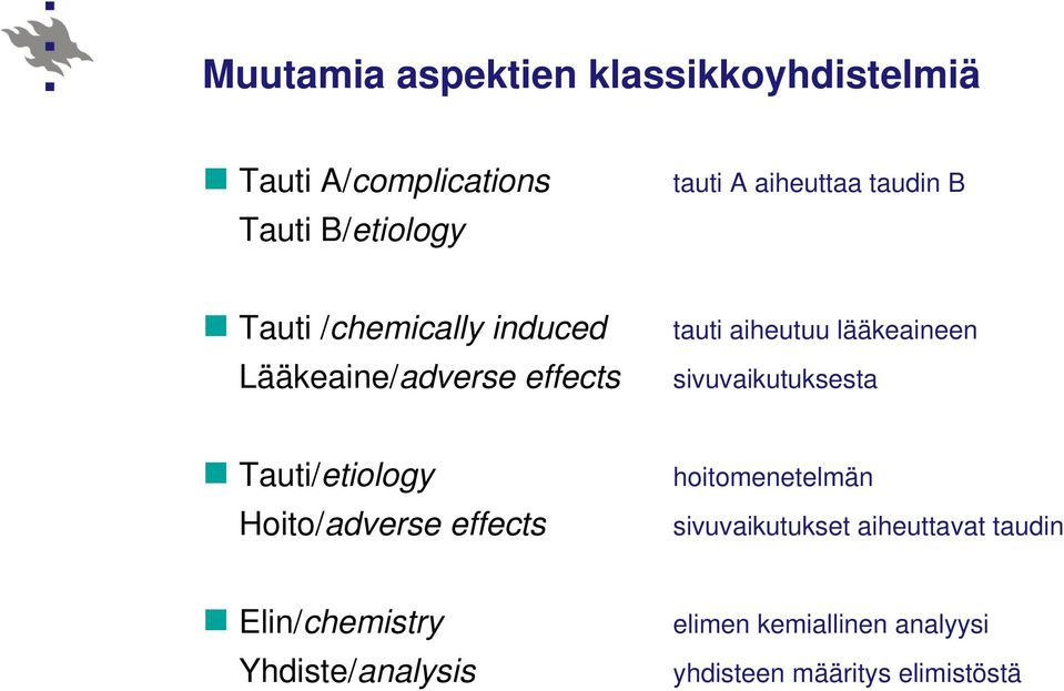 lääkeaineen sivuvaikutuksesta Tauti/etiology Hoito/adverse effects hoitomenetelmän