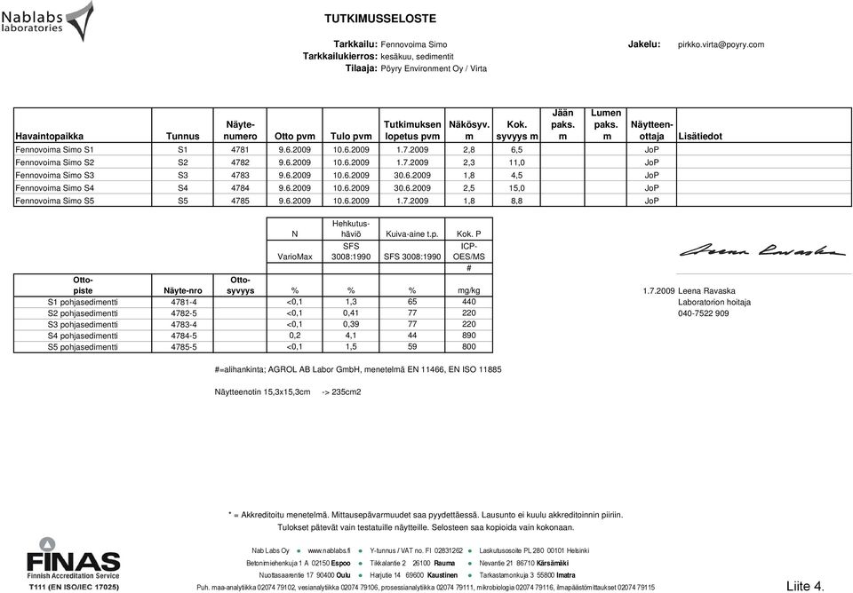 syvyys m Fennovoima Simo S1 S1 4781 9.6.2009 10.6.2009 1.7.2009 2,8 6,5 JoP Fennovoima Simo S2 S2 4782 9.6.2009 10.6.2009 1.7.2009 2,3 11,0 JoP Fennovoima Simo S3 S3 4783 9.6.2009 10.6.2009 30.6.2009 1,8 4,5 JoP Fennovoima Simo S4 S4 4784 9.
