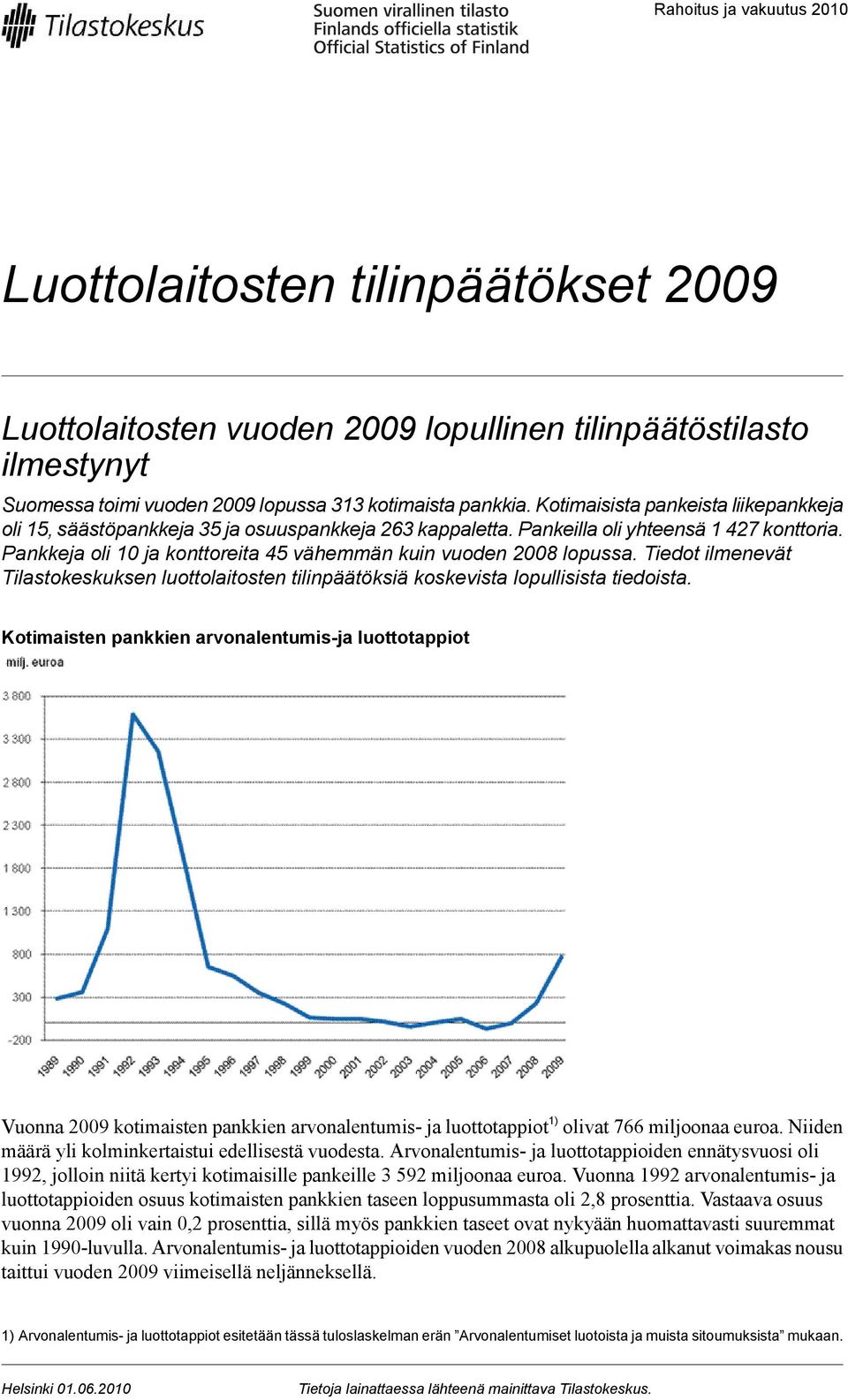 Pankkeja oli 10 ja konttoreita 45 vähemmän kuin vuoden 2008 lopussa. Tiedot ilmenevät Tilastokeskuksen luottolaitosten tilinpäätöksiä koskevista lopullisista tiedoista.