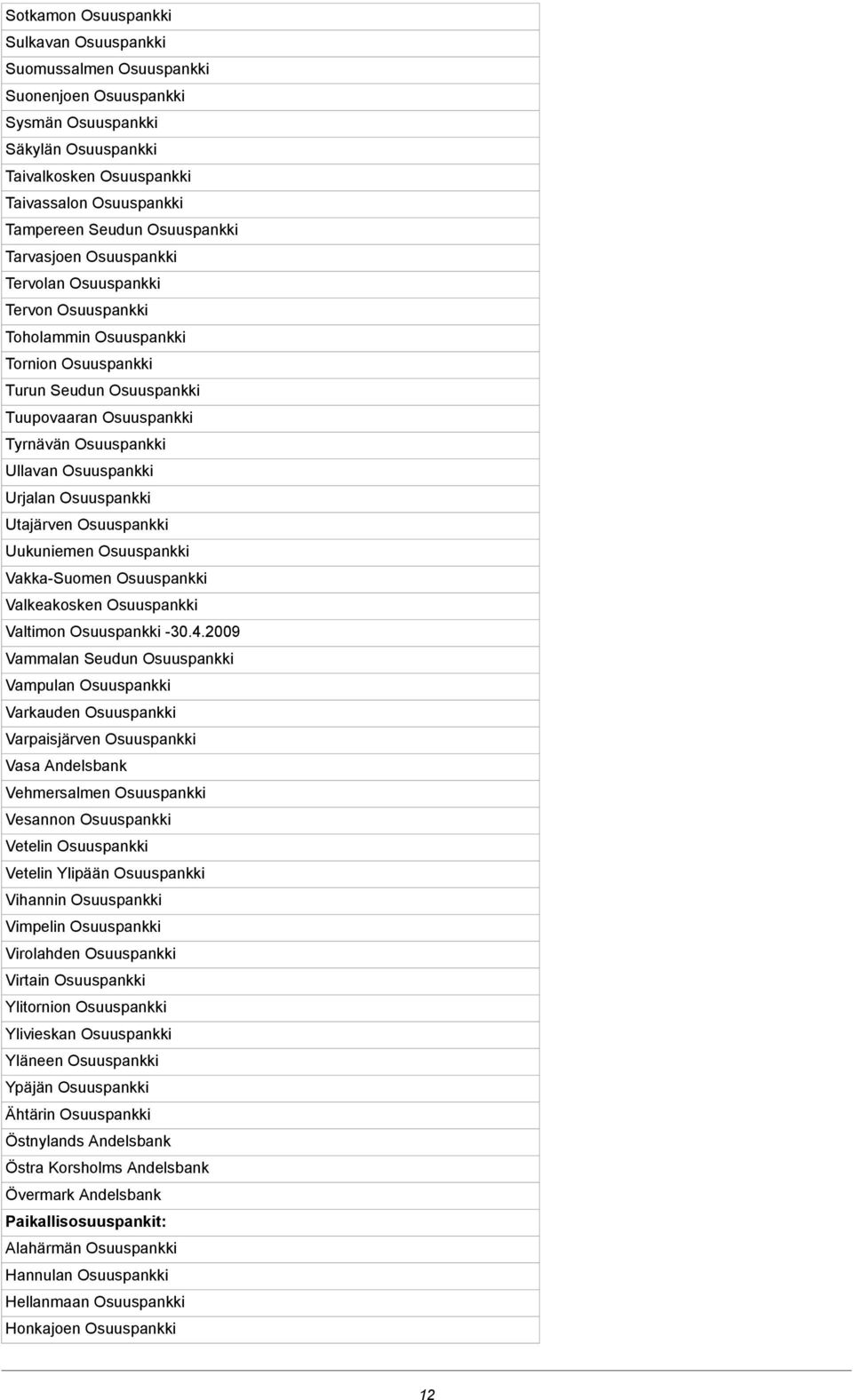 Osuuspankki Urjalan Osuuspankki Utajärven Osuuspankki Uukuniemen Osuuspankki Vakka-Suomen Osuuspankki Valkeakosken Osuuspankki Valtimon Osuuspankki -30.4.