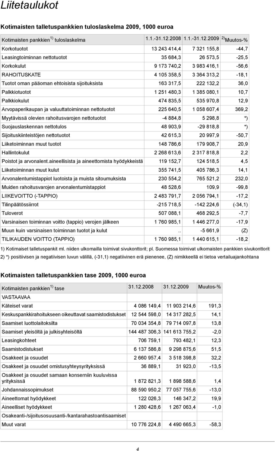 nettotuotot Liiketoiminnan muut tuotot Hallintokulut Poistot ja arvonalent.