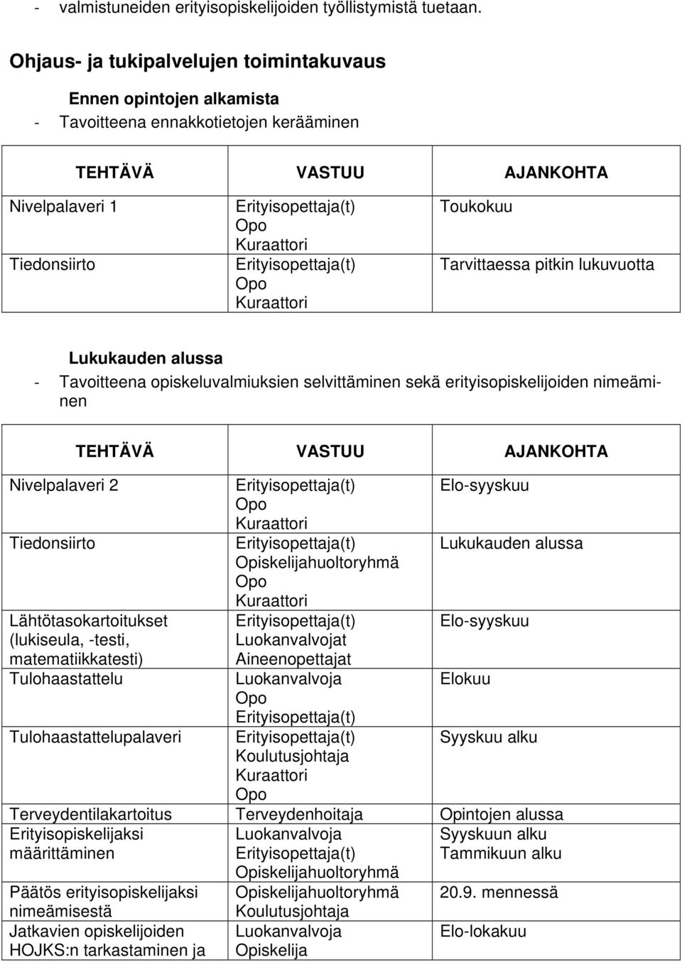 Erityisopettaja(t) Opo Kuraattori Toukokuu Tarvittaessa pitkin lukuvuotta Lukukauden alussa Tavoitteena opiskeluvalmiuksien selvittäminen sekä erityisopiskelijoiden nimeäminen Nivelpalaveri 2