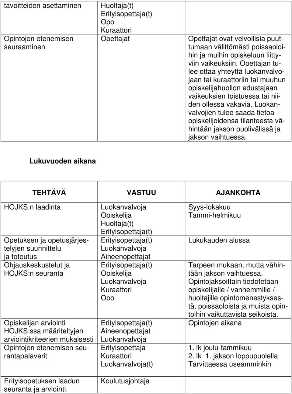 Luokanvalvojien tulee saada tietoa opiskelijoidensa tilanteesta vähintään jakson puolivälissä ja jakson vaihtuessa.