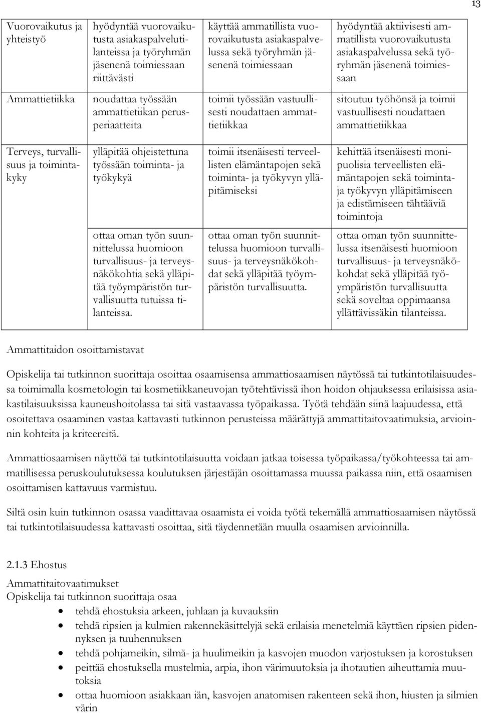 toimii työssään vastuullisesti noudattaen ammattietiikkaa sitoutuu työhönsä ja toimii vastuullisesti noudattaen ammattietiikkaa Terveys, turvallisuus ja toimintakyky ylläpitää ohjeistettuna työssään