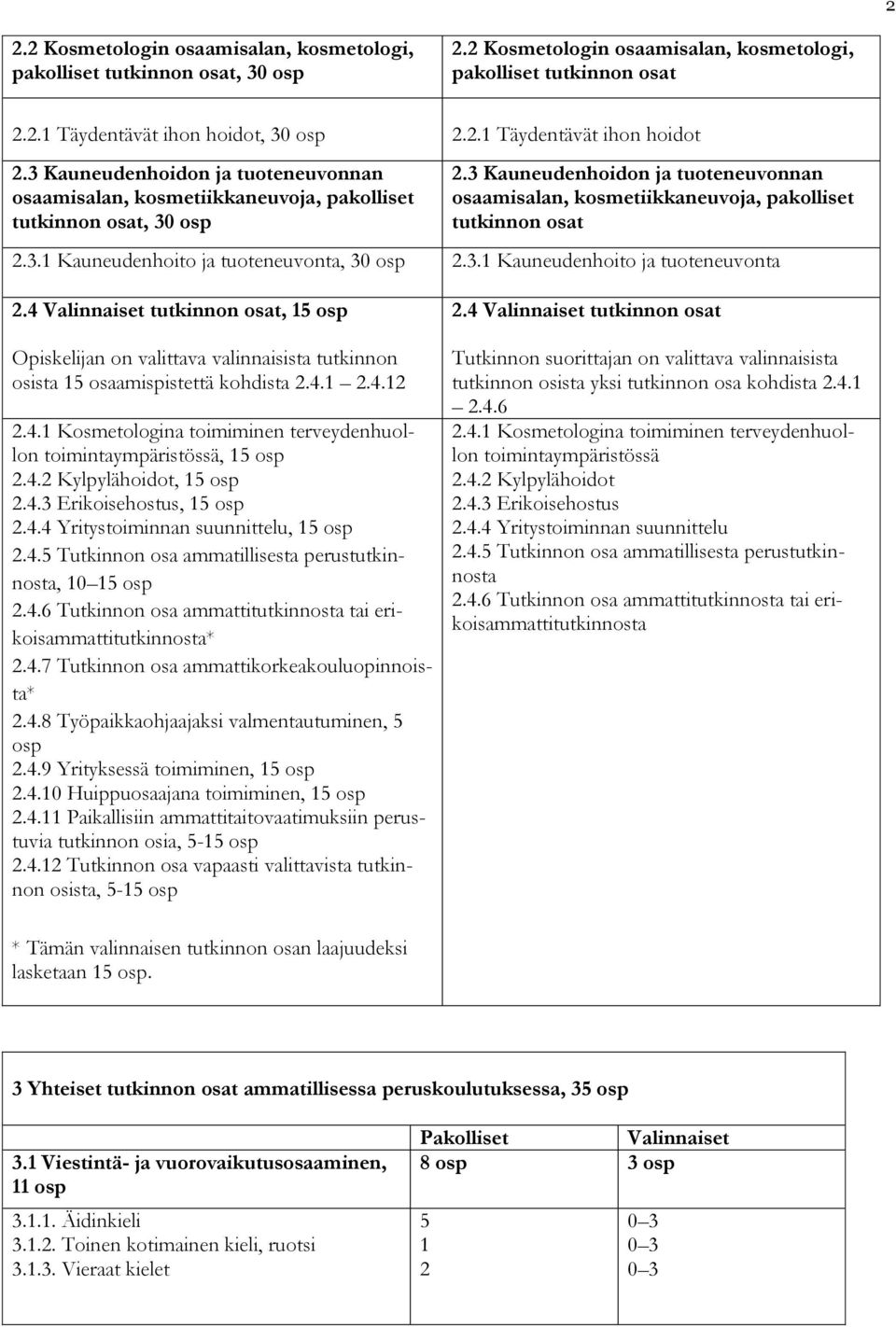 3 Kauneudenhoidon ja tuoteneuvonnan osaamisalan, kosmetiikkaneuvoja, pakolliset tutkinnon osat 2.3.1 Kauneudenhoito ja tuoteneuvonta, 30 osp 2.3.1 Kauneudenhoito ja tuoteneuvonta 2.