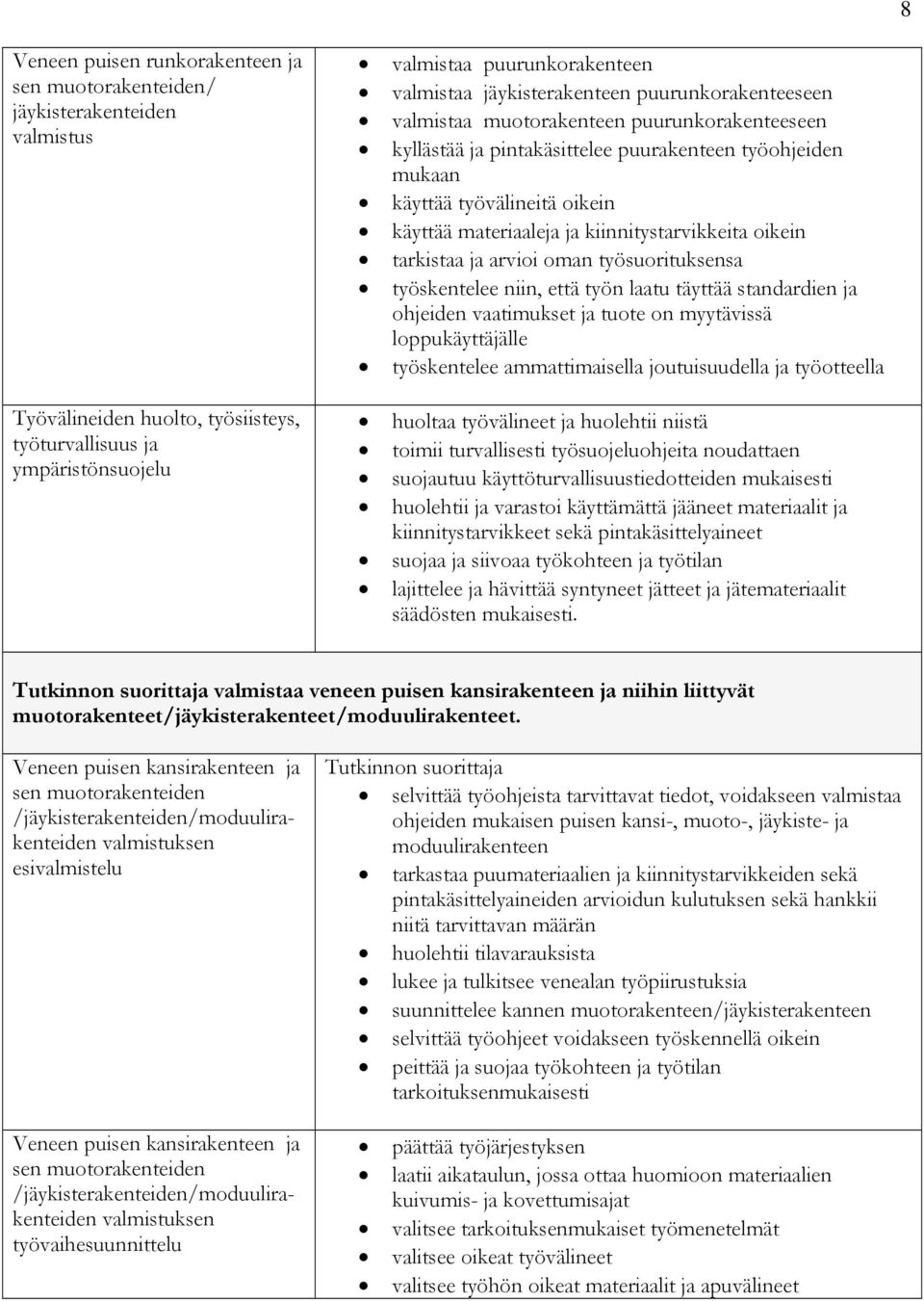 kiinnitystarvikkeita oikein tarkistaa ja arvioi oman työsuorituksensa työskentelee niin, että työn laatu täyttää standardien ja ohjeiden vaatimukset ja tuote on myytävissä loppukäyttäjälle