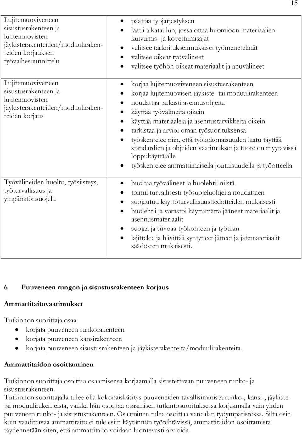 kuivumis- ja kovettumisajat valitsee tarkoituksenmukaiset työmenetelmät valitsee oikeat työvälineet valitsee työhön oikeat materiaalit ja apuvälineet korjaa lujitemuoviveneen sisustusrakenteen korjaa