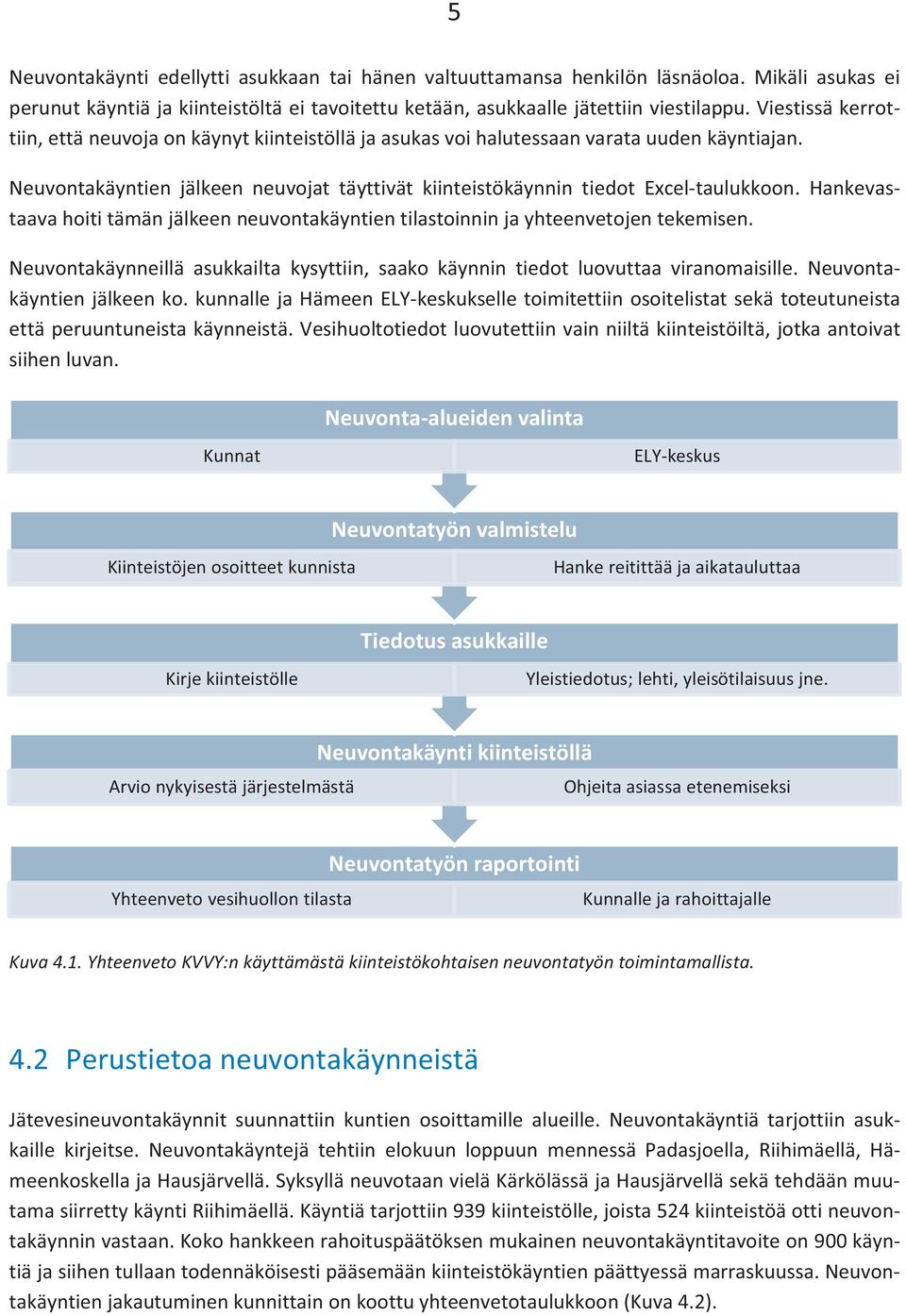 Hankevastaava hoiti tämän jälkeen neuvontakäyntien tilastoinnin ja yhteenvetojen tekemisen. Neuvontakäynneillä asukkailta kysyttiin, saako käynnin tiedot luovuttaa viranomaisille.