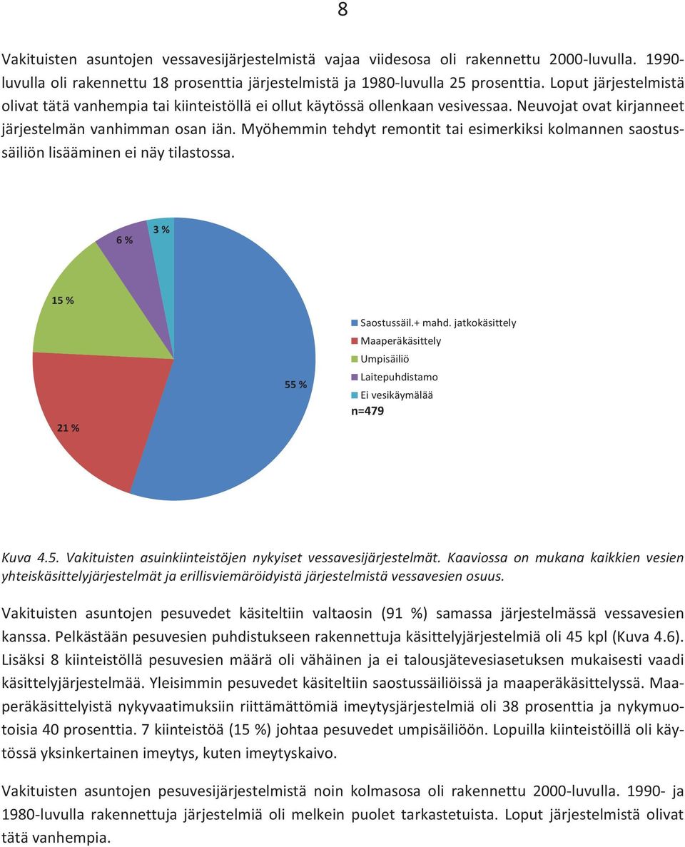 Myöhemmin tehdyt remontit tai esimerkiksi kolmannen saostussäiliön lisääminen ei näy tilastossa. 6 % 3 % 15 % 21 % 55 % Saostussäil.+ mahd.