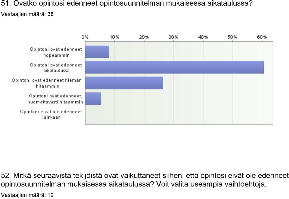 Mitkä seuraavista tekijöistä ovat vaikuttaneet siihen, että