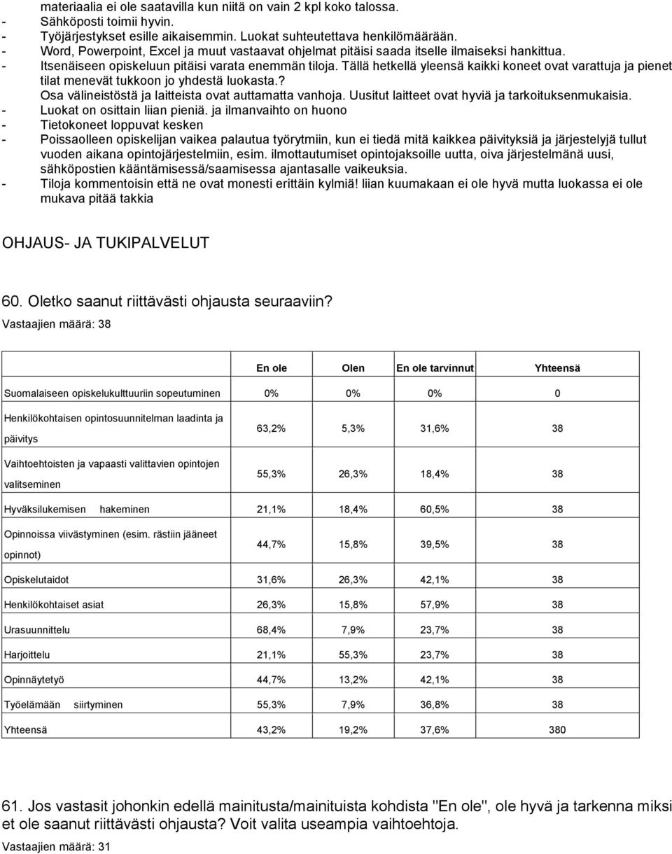 Tällä hetkellä yleensä kaikki koneet ovat varattuja ja pienet tilat menevät tukkoon jo yhdestä luokasta.? Osa välineistöstä ja laitteista ovat auttamatta vanhoja.