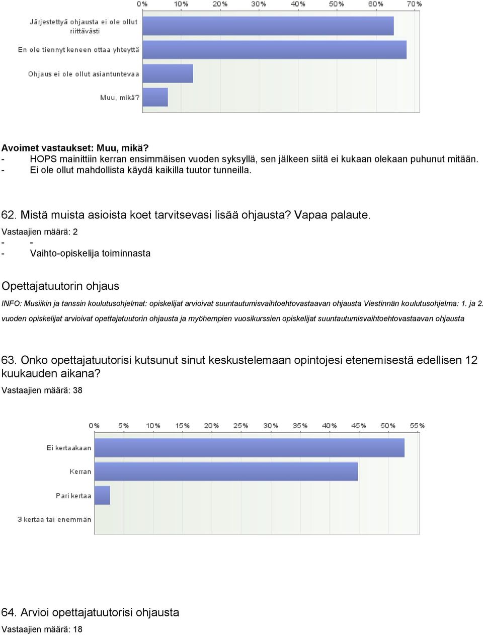 Vastaajien määrä: 2 - - - Vaihto-opiskelija toiminnasta Opettajatuutorin ohjaus INFO: Musiikin ja tanssin koulutusohjelmat: opiskelijat arvioivat suuntautumisvaihtoehtovastaavan ohjausta Viestinnän