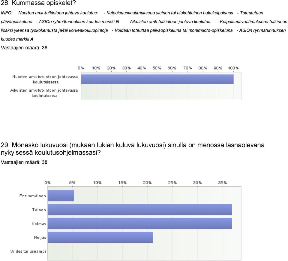 päiväopiskeluna - ASIOn ryhmätunnuksen kuudes merkki N Aikuisten amk-tutkintoon johtava koulutus: - Kelpoisuusvaatimuksena tutkinnon