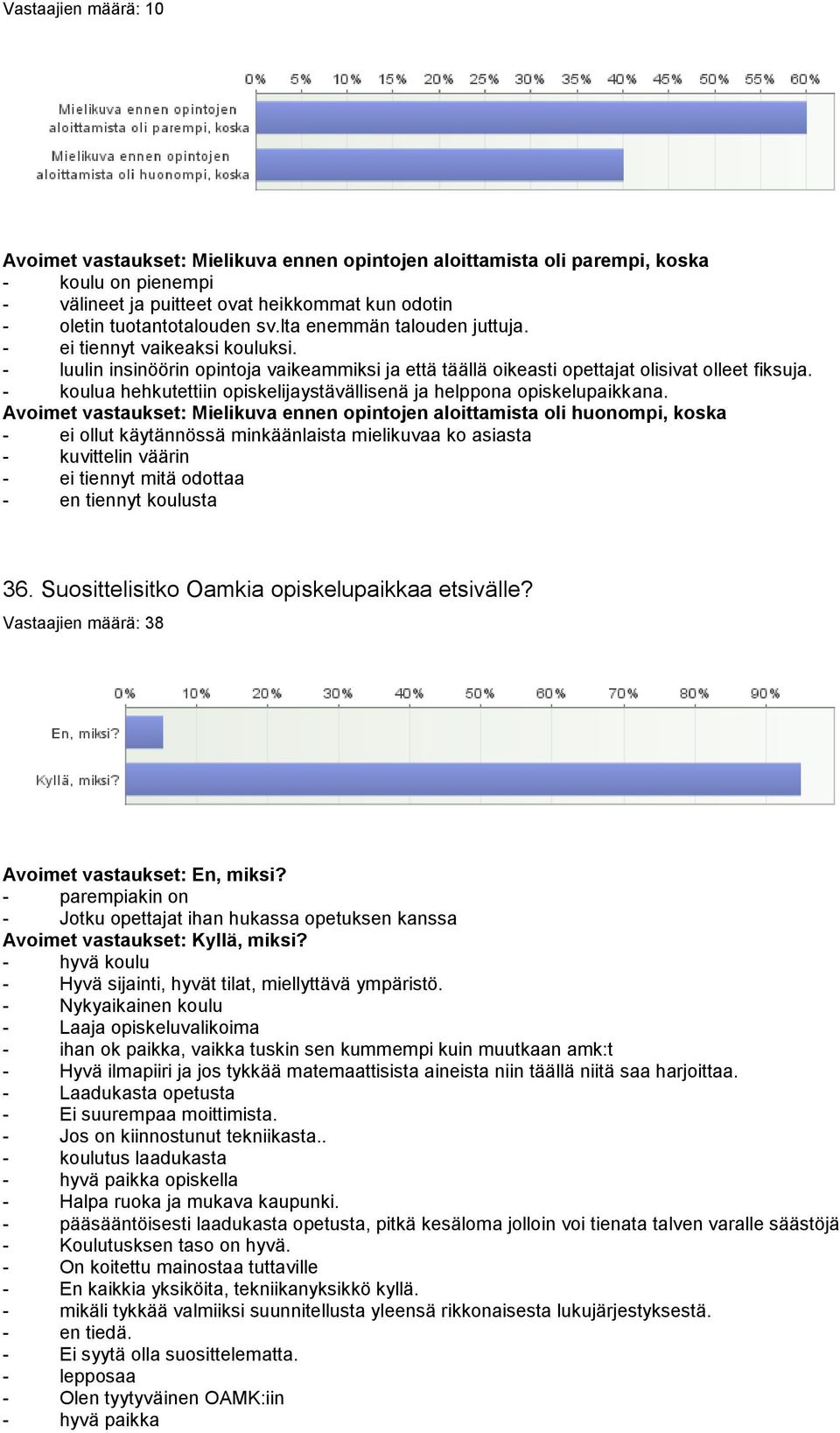 - koulua hehkutettiin opiskelijaystävällisenä ja helppona opiskelupaikkana.