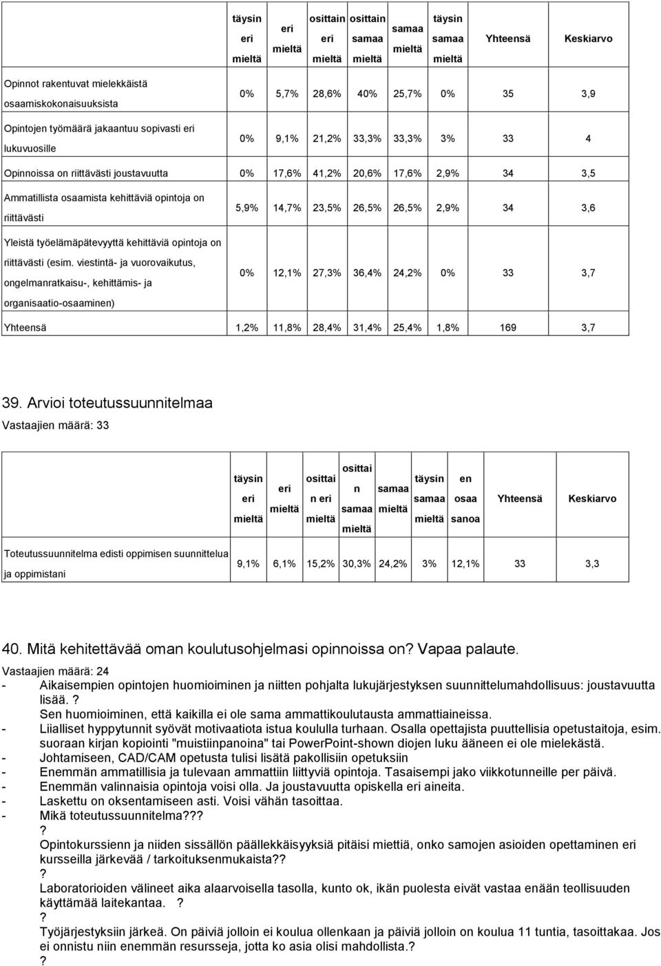 työelämäpätevyyttä kehittäviä opintoja on riittävästi (esim.