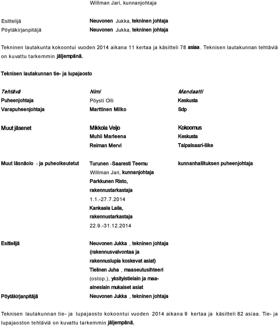 Teknisen lautakunnan tie- ja lupajaosto Tehtävä Nimi Mandaatti Puheenjohtaja Pöysti Olli Keskusta Varapuheenjohtaja Marttinen Milko Sdp Muut jäsenet Mikkola Veijo Kokoomus Muhii Marleena Keskusta