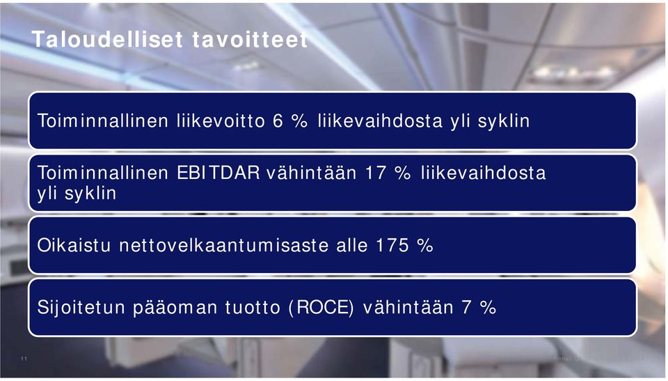 17 % liikevaihdosta yli syklin Oikaistu