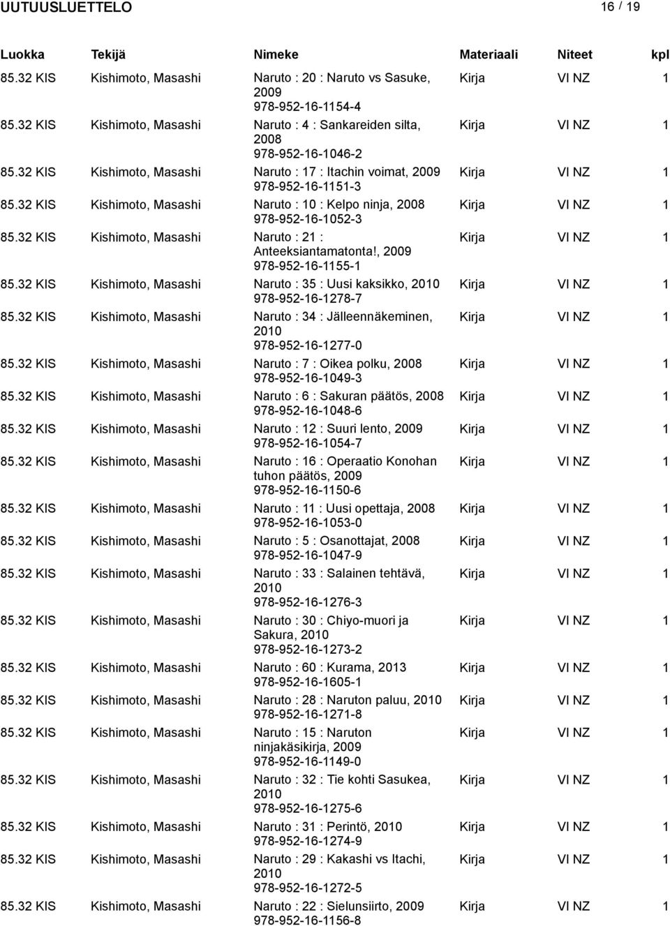 32 KIS Kishimoto, Masashi Naruto : 2 : Kirja VI NZ Anteeksiantamatonta!, 2009 978-952-6-55- 85.32 KIS Kishimoto, Masashi Naruto : 35 : Uusi kaksikko, 200 Kirja VI NZ 978-952-6-278-7 85.