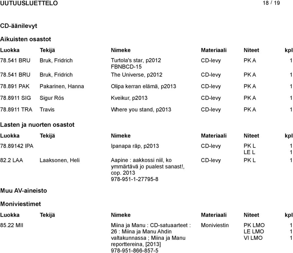 89 TRA Travis Where you stand, p203 CD-levy PK A Lasten ja nuorten osastot 78.8942 IPA Ipanapa räp, p203 CD-levy PK L 82.
