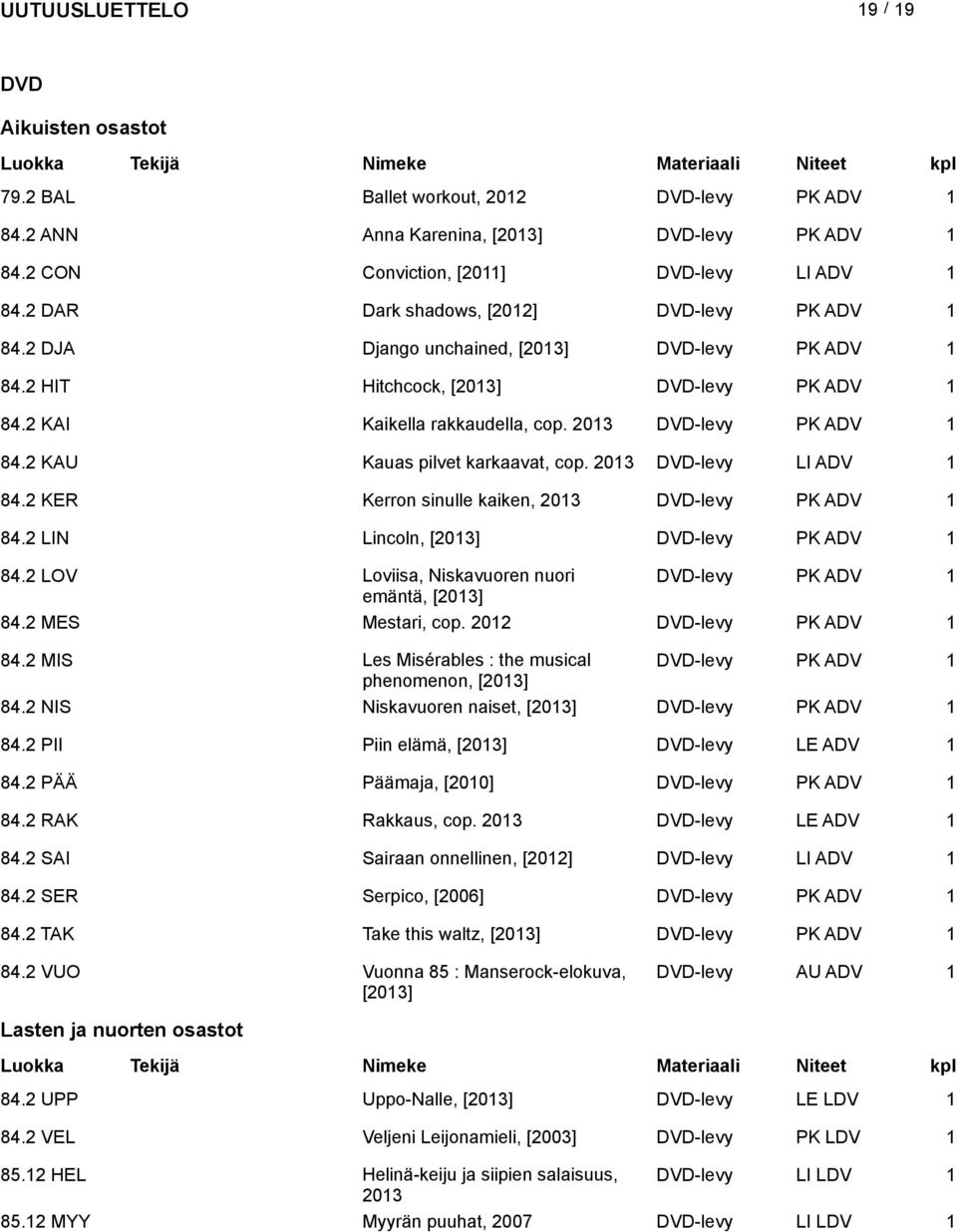 2 KAU Kauas pilvet karkaavat, cop. 203 DVD-levy DV 84.2 KER Kerron sinulle kaiken, 203 DVD-levy PK ADV 84.2 LIN Lincoln, [203] DVD-levy PK ADV 84.
