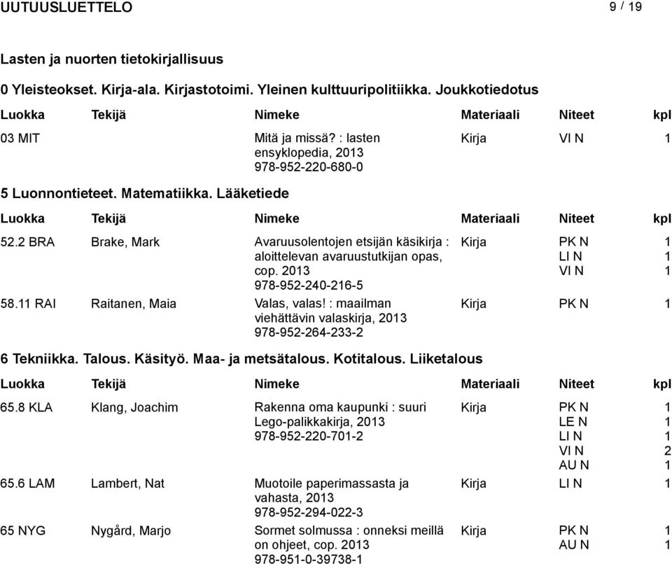 2 BRA Brake, Mark Avaruusolentojen etsijän käsikirja : Kirja aloittelevan avaruustutkijan opas, cop. 203 PK N LI N VI N 978-952-240-26-5 58. RAI Raitanen, Maia Valas, valas!